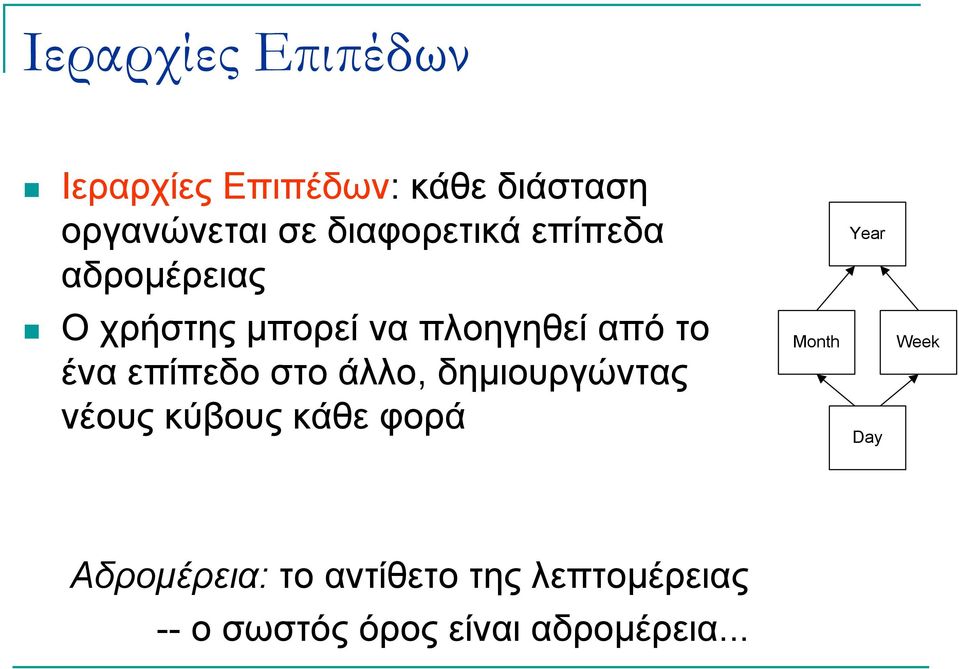 ένα επίπεδο στο άλλο, δημιουργώντας νέους κύβους κάθε φορά Month Day Week