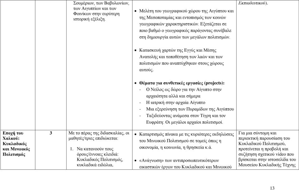 Δμεηάδεηαη ζε πνην βαζκφ ν γεσγξαθηθφο παξάγνληαο ζπλέβαιε ζηε δεκηνπξγία απηψλ ησλ κεγάισλ πνιηηηζκψλ. Δκπαιδεςηικού).