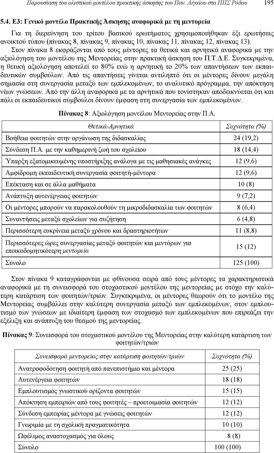 11, πίνακας 12, πίνακας 13). Στον πίνακα 8 εκφράζονται από τους μέντορες τα θετικά και αρνητικά αναφορικά με την αξιολόγηση του μοντέλου της Μεντορείας στην πρακτική άσκηση του Π.Τ.Δ.Ε.