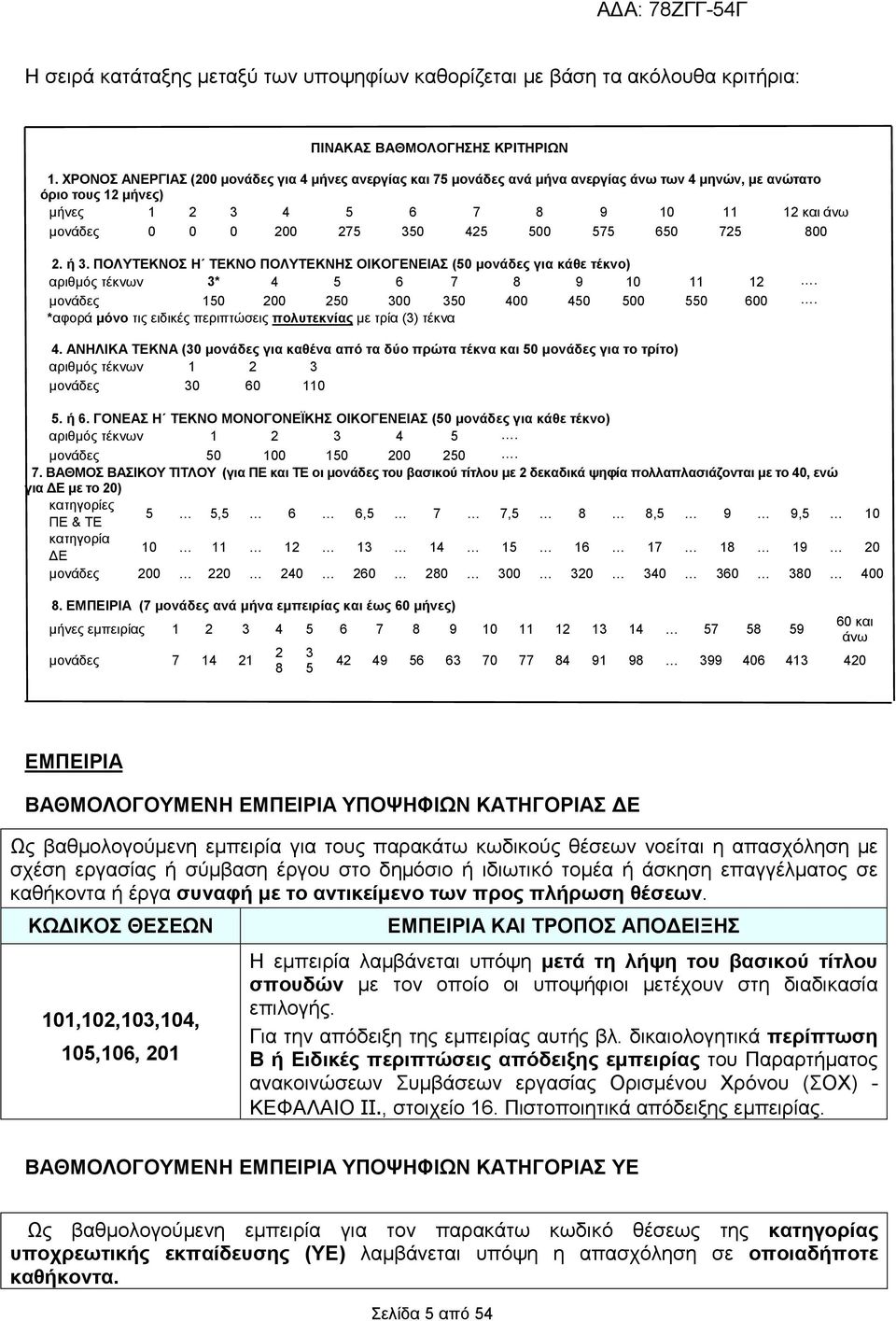 425 500 575 650 725 800 2. ή 3. ΠΟΛΥΤΕΚΝΟΣ Η ΤΕΚΝΟ ΠΟΛΥΤΕΚΝΗΣ ΟΙΚΟΓΕΝΕΙΑΣ (50 µονάδες για κάθε τέκνο) αριθµός τέκνων 3* 4 5 6 7 8 9 10 11 12. µονάδες 150 200 250 300 350 400 450 500 550 600.