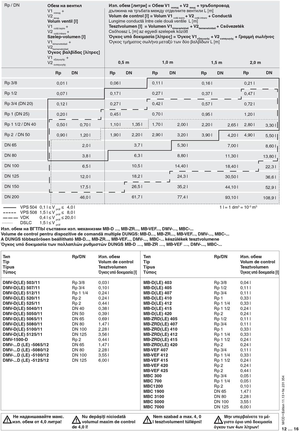 [m] Tesztvolumen [l] = Volumen kimenetoldali bemenetoldali Csővezeték Csőhossz L [m] az egyedi szelek között Όγκος υπό δοκιµασία [λίτρες] = Όγκος εξαγωγής Γραµµή σωλήνος εισαγωγής Όγκος τµήµατος