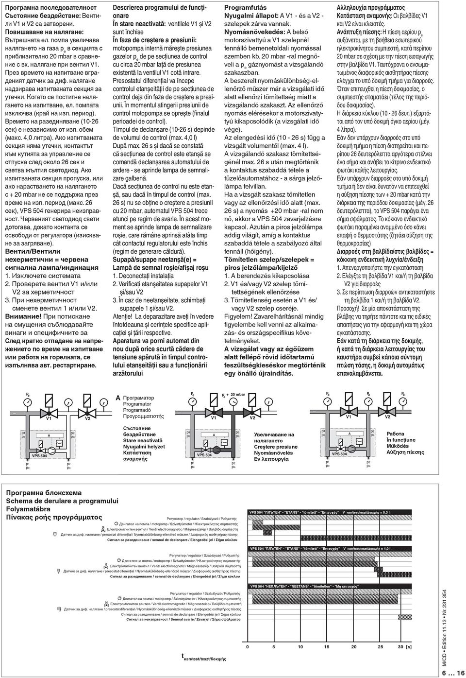 налягане надзирава изпитваната секция за утечки. Когато се постигне налягането на изпитване, ел. помпата изключва (край на изп. период). Времето на разединяване (10-26 сек) е независимо от изп.