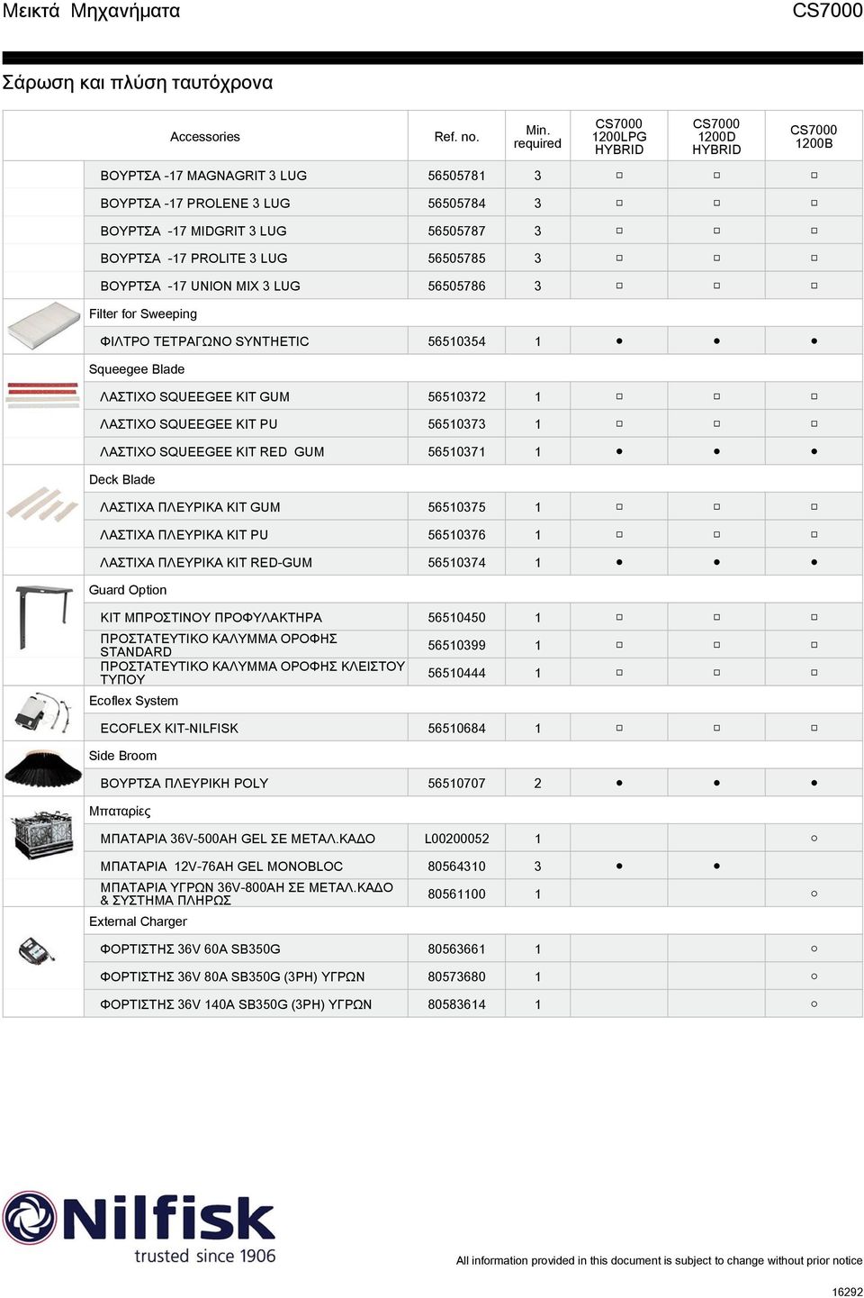 ΠΛΕΥΡΙΚΑ KIT GUM 56510375 1 ΛΑΣΤΙΧΑ ΠΛΕΥΡΙΚΑ KIT PU 56510376 1 ΛΑΣΤΙΧΑ ΠΛΕΥΡΙΚΑ KIT RED-GUM 56510374 1 Guard Option KIT ΜΠΡΟΣΤΙΝΟΥ ΠΡΟΦΥΛΑΚΤΗΡΑ 56510450 1 ΠΡΟΣΤΑΤΕΥΤΙΚΟ ΚΑΛΥΜΜΑ ΟΡΟΦΗΣ STANDARD