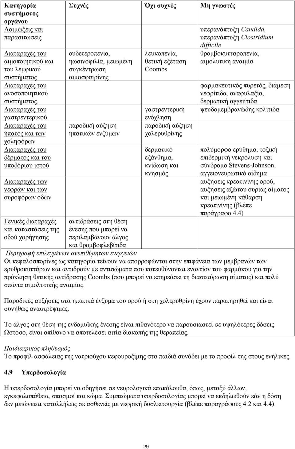 αιμοσφαιρίνης παροδική αύξηση ηπατικών ενζύμων Γενικές διαταραχές αντιδράσεις στη θέση και καταστάσεις της ένεσης που μπορεί να οδού χορήγησης περιλαμβάνουν άλγος και θρομβοφλεβίτιδα Περιγραφή