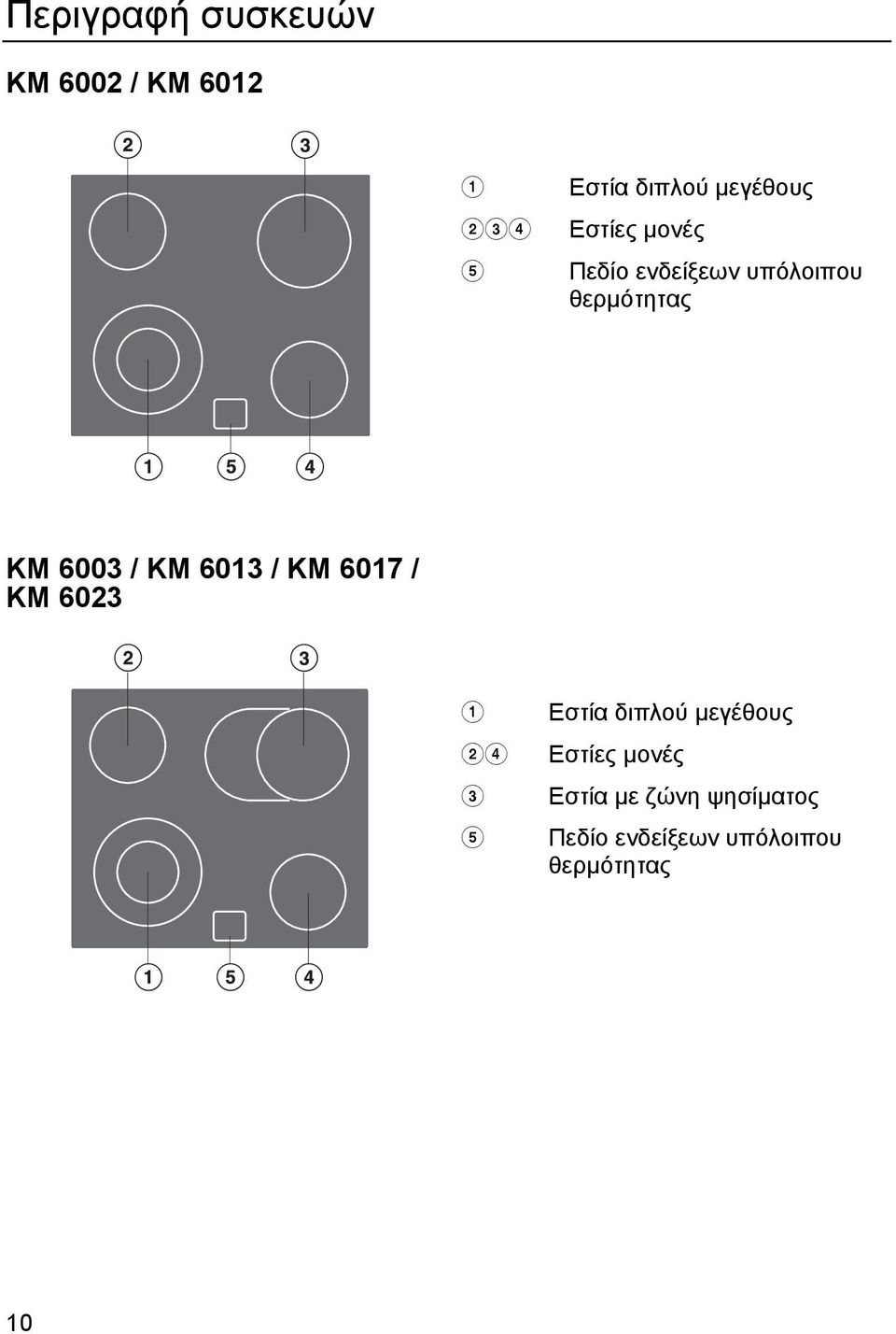 ΚΜ 6013 / ΚΜ 6017 / KM 6023 Εστία διπλού μεγέθους Εστίες