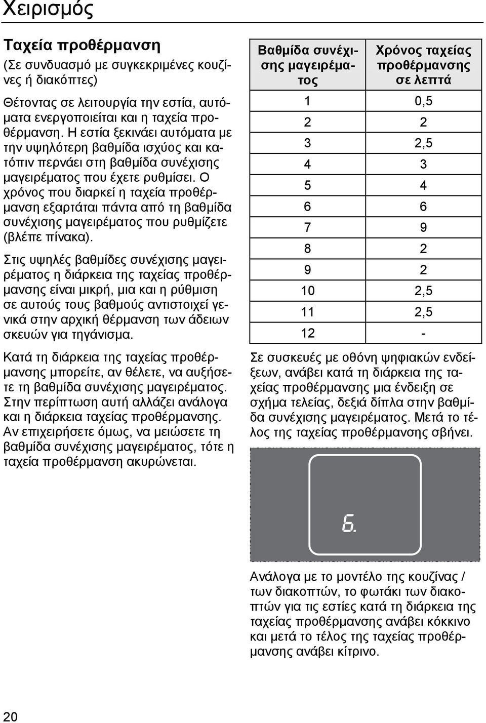 Ο χρόνος που διαρκεί η ταχεία προθέρμανση εξαρτάται πάντα από τη βαθμίδα συνέχισης μαγειρέματος που ρυθμίζετε (βλέπε πίνακα).