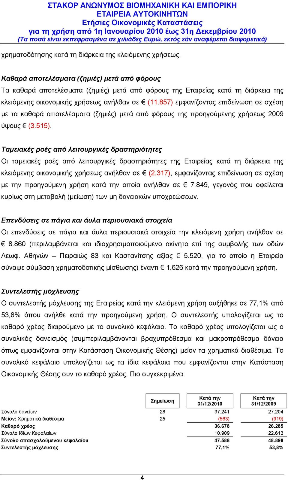 857) εμφανίζοντας επιδείνωση σε σχέση με τα καθαρά αποτελέσματα (ζημιές) μετά από φόρους της προηγούμενης χρήσεως 2009 ύψους (3.515).