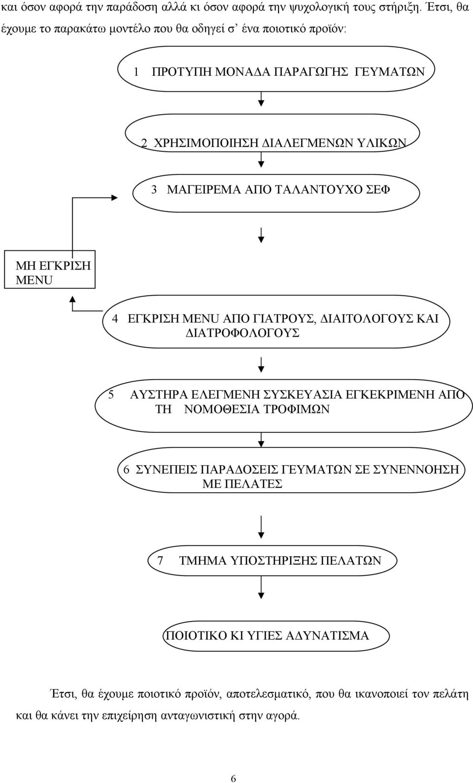 ΤΑΛΑΝΤΟΥΧΟ ΣΕΦ ΜΗ ΕΓΚΡΙΣΗ MENU 4 ΕΓΚΡΙΣΗ MENU ΑΠΟ ΓΙΑΤΡΟΥΣ, ΔΙΑΙΤΟΛΟΓΟΥΣ ΚΑΙ ΔΙΑΤΡΟΦΟΛΟΓΟΥΣ 5 ΑΥΣΤΗΡΑ ΕΛΕΓΜΕΝΗ ΣΥΣΚΕΥΑΣΙΑ ΕΓΚΕΚΡΙΜΕΝΗ ΑΠΟ ΤΗ ΝΟΜΟΘΕΣΙΑ ΤΡΟΦΙΜΩΝ