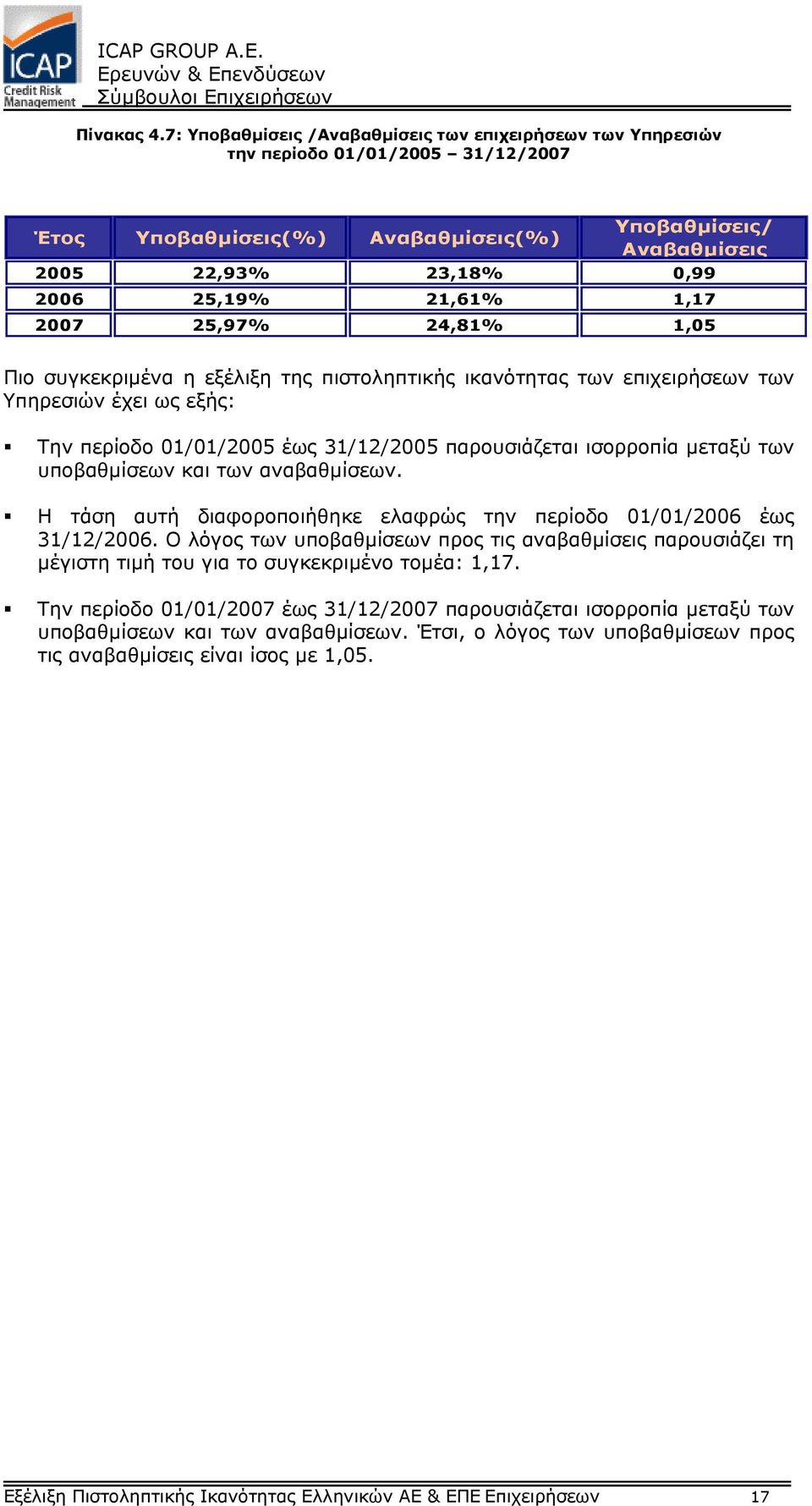 21,61% 1,17 2007 25,97% 24,81% 1,05 Πιο συγκεκριµένα η εξέλιξη της πιστοληπτικής ικανότητας των επιχειρήσεων των Υπηρεσιών έχει ως εξής: Την περίοδο 01/01/2005 έως 31/12/2005 παρουσιάζεται ισορροπία