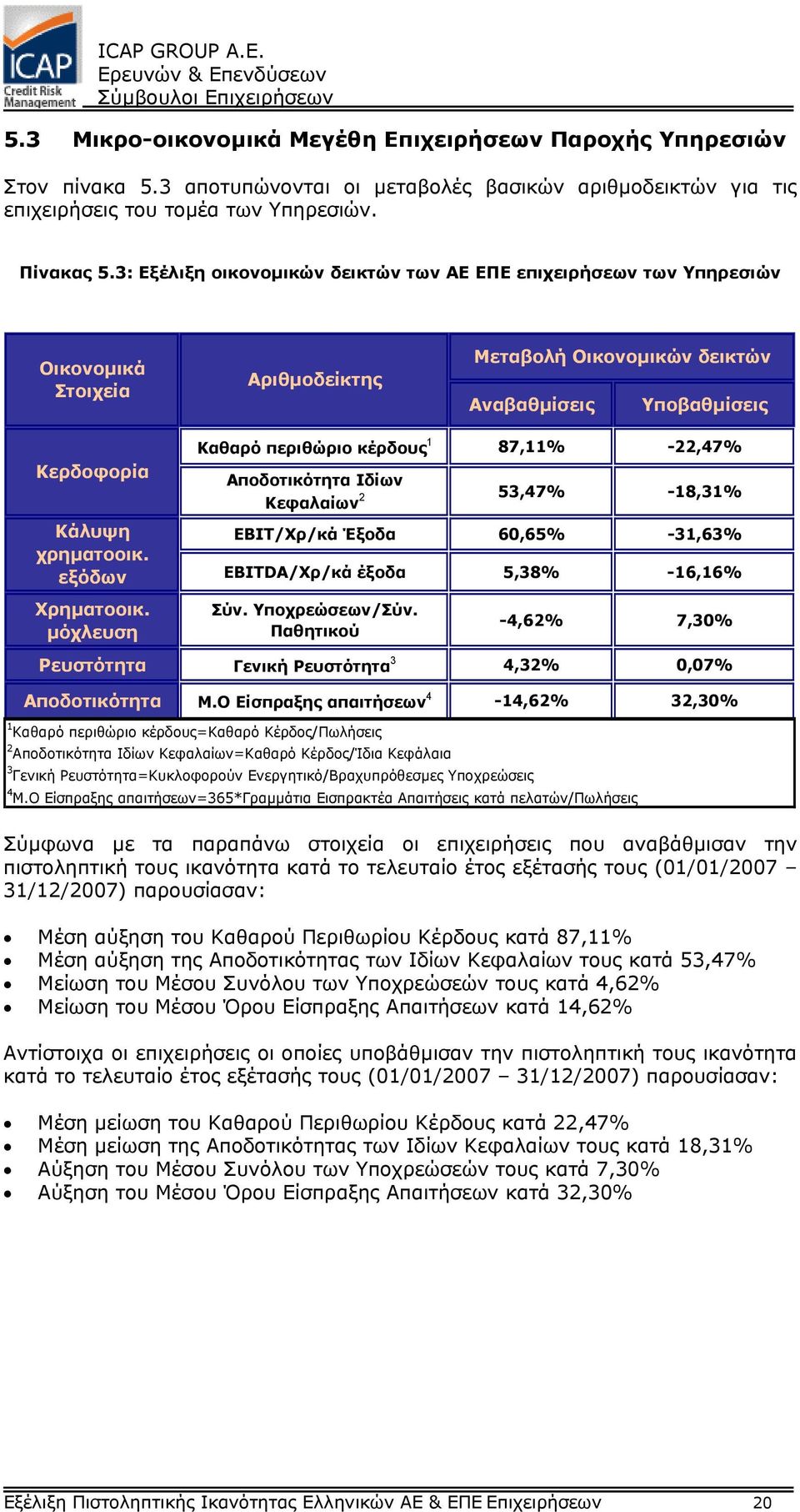 εξόδων Καθαρό περιθώριο κέρδους 1 87,11% -22,47% Αποδοτικότητα Ιδίων Κεφαλαίων 2 53,47% -18,31% ΕΒΙΤ/Χρ/κά Έξοδα 60,65% -31,63% ΕΒΙΤDA/Χρ/κά έξοδα 5,38% -16,16% Χρηµατοοικ. µόχλευση Σύν.