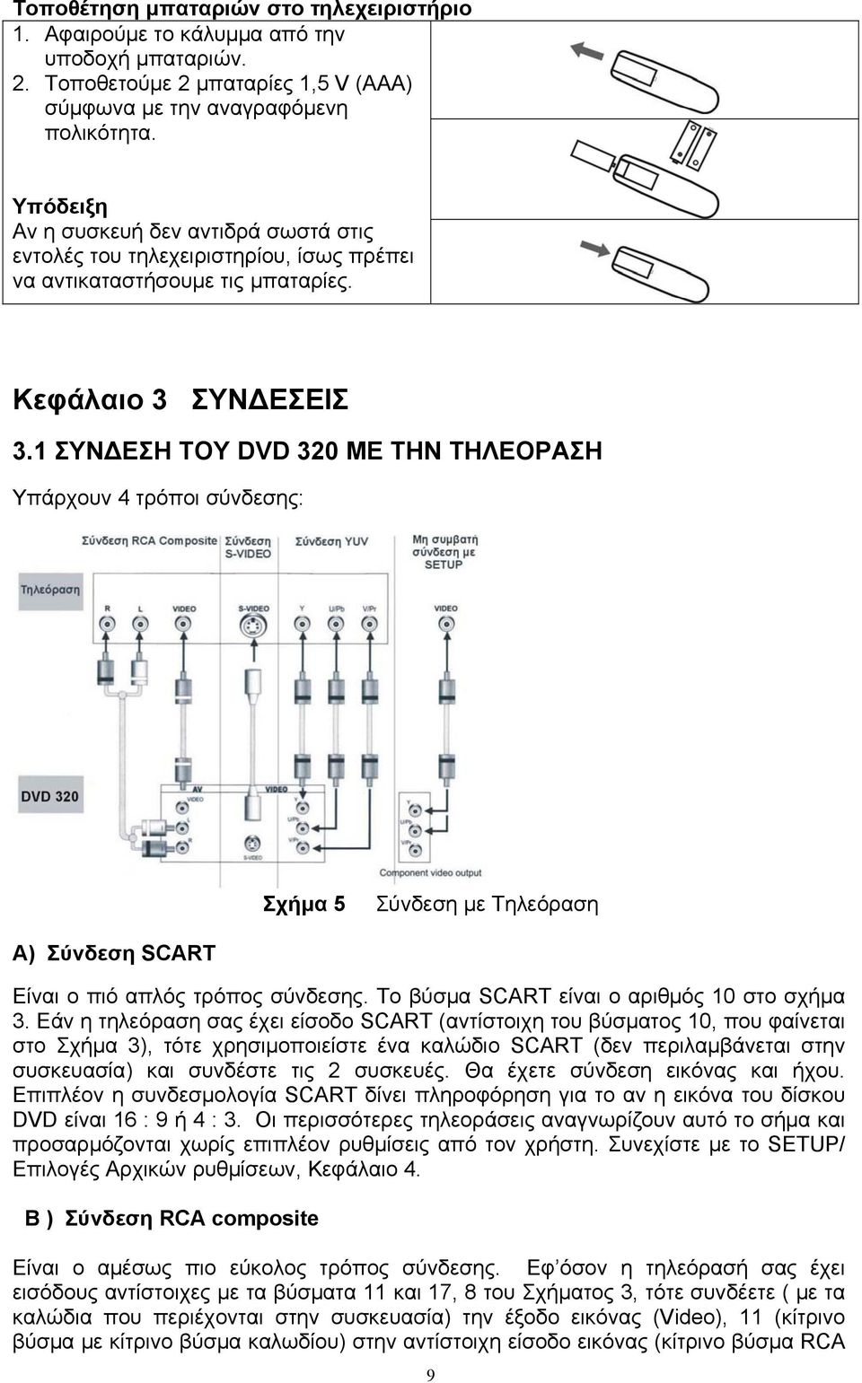 1 ΣΥΝΔΕΣΗ ΤΟΥ DVD 320 ΜΕ ΤΗΝ ΤΗΛΕΟΡΑΣΗ Υπάρχουν 4 τρόποι σύνδεσης: Σχήμα 5 Σύνδεση με Τηλεόραση Α) Σύνδεση SCART Είναι ο πιό απλός τρόπος σύνδεσης. Το βύσμα SCART είναι ο αριθμός 10 στο σχήμα 3.