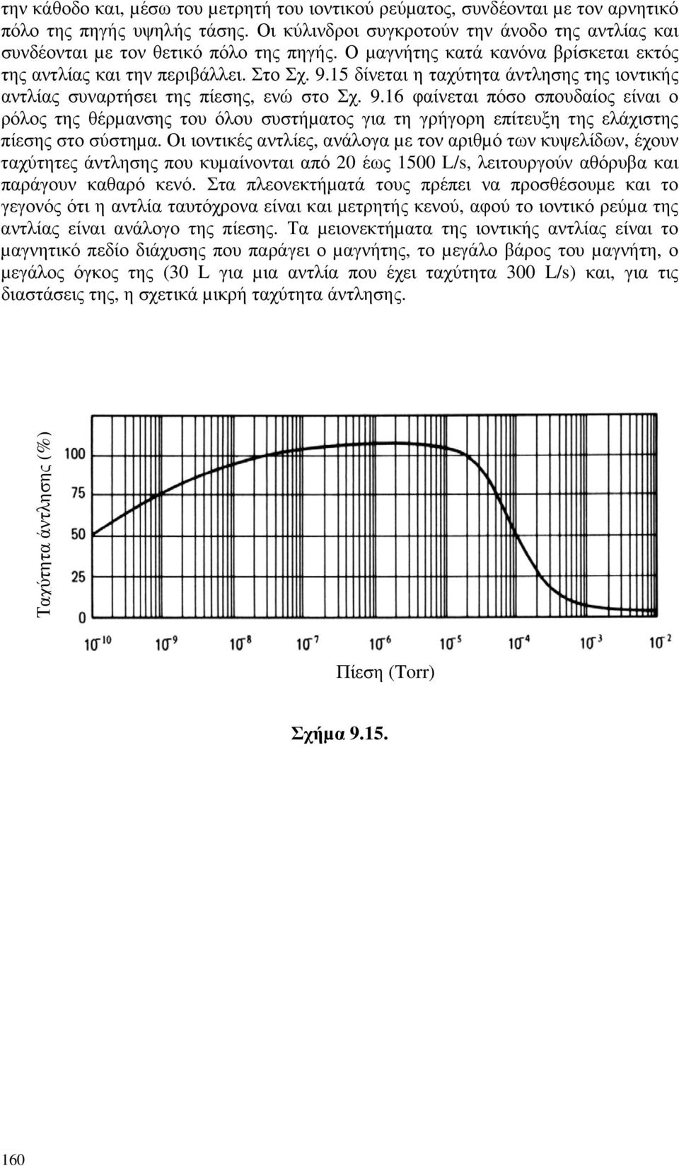 15 δίνεται η ταχύτητα άντλησης της ιοντικής αντλίας συναρτήσει της πίεσης, ενώ στο Σχ. 9.