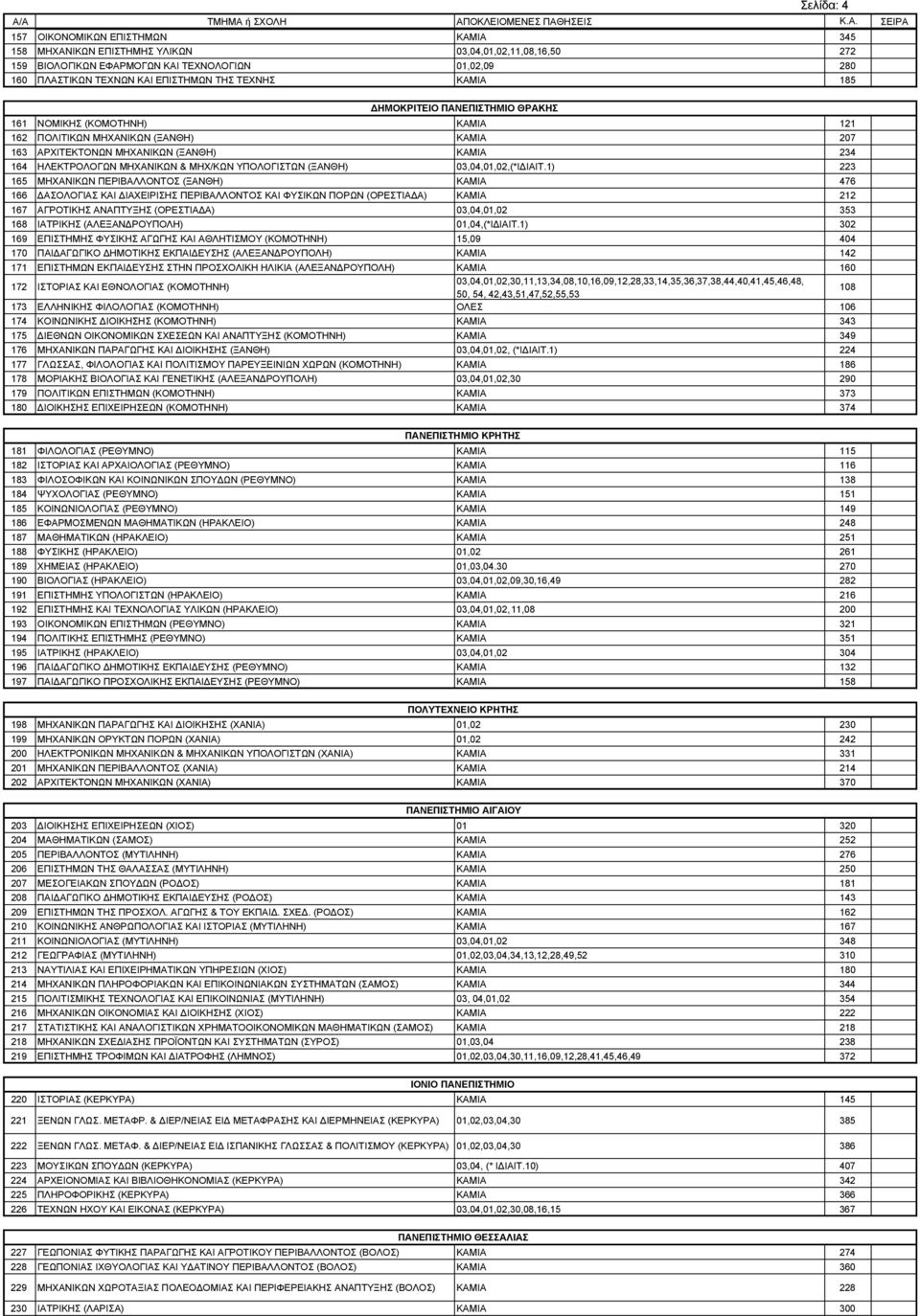 ΜΗΧ/ΚΩΝ ΥΠΟΛΟΓΙΣΤΩΝ (ΞΑΝΘΗ) 03,04,01,02,(*Ι ΙΑΙΤ.