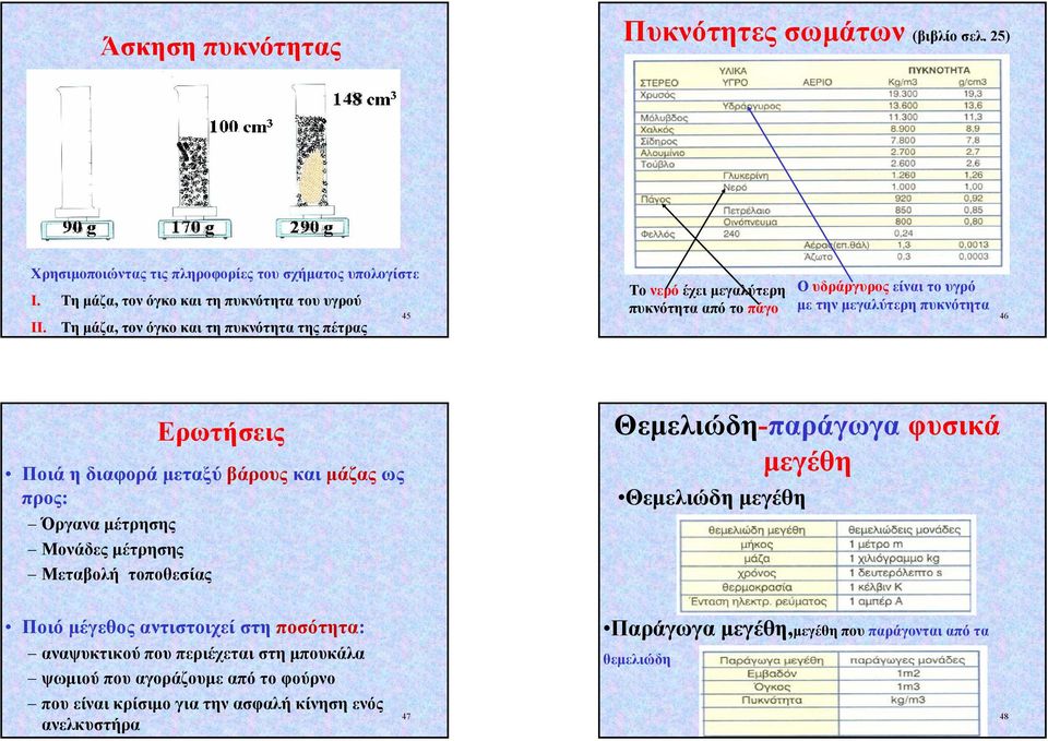 διαφορά µεταξύ βάρους και µάζας ως προς: Όργανα µέτρησης Μονάδες µέτρησης Μεταβολή τοποθεσίας Θεµελιώδη-παράγωγα φυσικά µεγέθη Θεµελιώδη µεγέθη Ποιό µέγεθος αντιστοιχεί στη