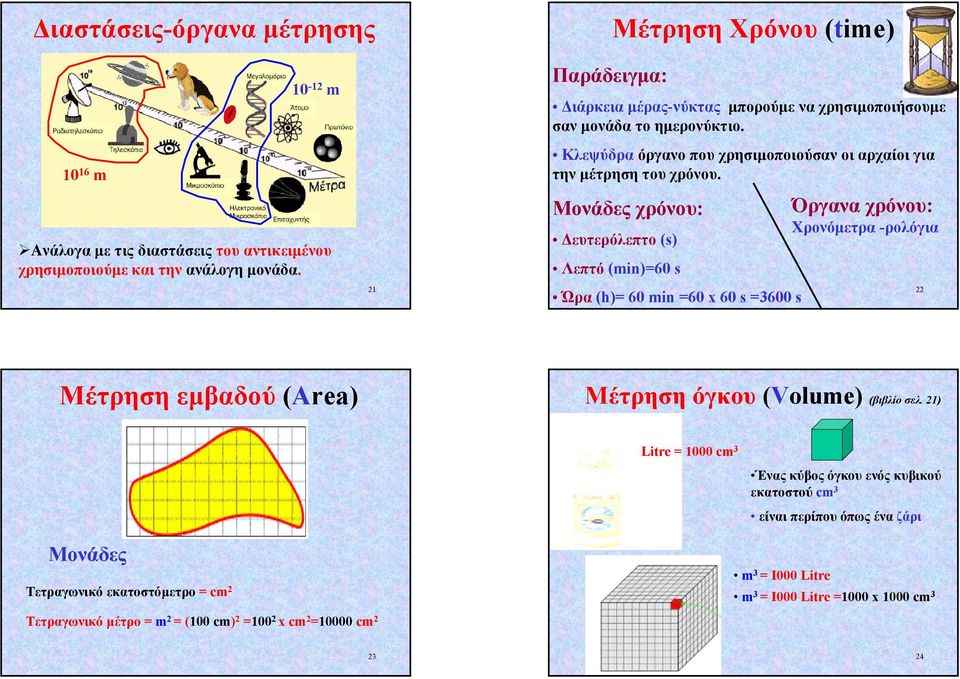 Μονάδες χρόνου: ευτερόλεπτο (s) Λεπτό (min)=60 s Ώρα (h)= 60 min =60 x 60 s =3600 s Όργανα χρόνου: Χρονόµετρα -ρολόγια 22 Μέτρηση εµβαδού (Area) Μέτρηση όγκου (Volume) (βιβλίο σελ.