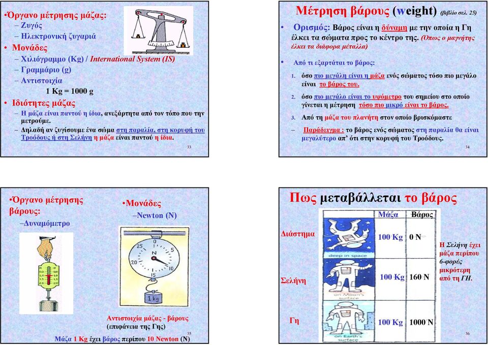 25) Ορισµός: Βάρος είναι η δύναµη µε την οποία η Γη έλκει τα σώµατα προς το κέντρο της. (Όπως ο µαγνήτης έλκει τα διάφορα µέταλλα) Από τι εξαρτάται το βάρος: 1.