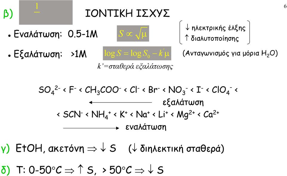 διαλυτοποίησης (Ανταγωνισµός για µόρια H 2 O) 6 SO 2-4 < F - < CH 3 COO - < Cl - < Br - < NO 3-