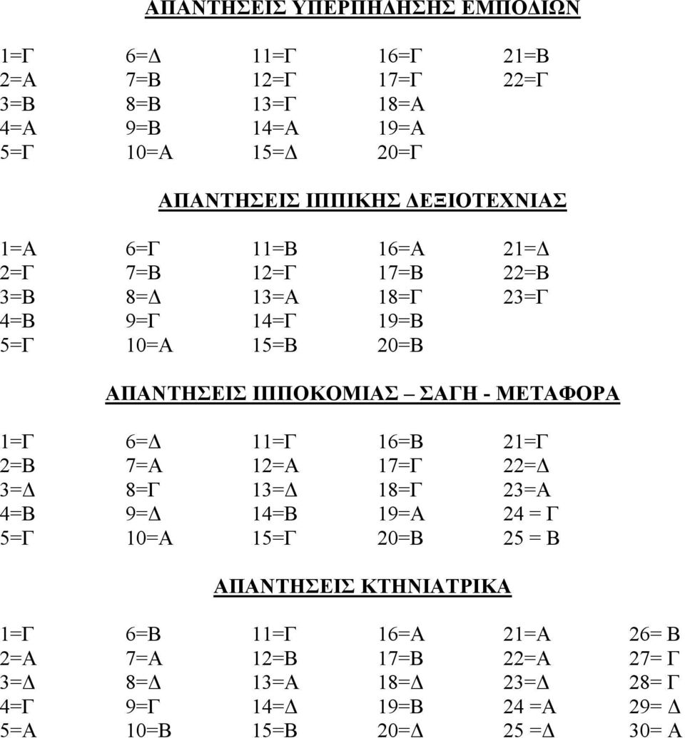 ΙΠΠΟΚΟΜΙΑΣ ΣΑΓΗ - MEΤΑΦΟΡΑ 1=Γ 6= 11=Γ 16=B 21=Γ 2=B 7=A 12=A 17=Γ 22= 3= 8=Γ 13= 18=Γ 23=A 4=B 9= 14=B 19=A 24 = Γ 5=Γ 10=A 15=Γ 20=B 25 = B