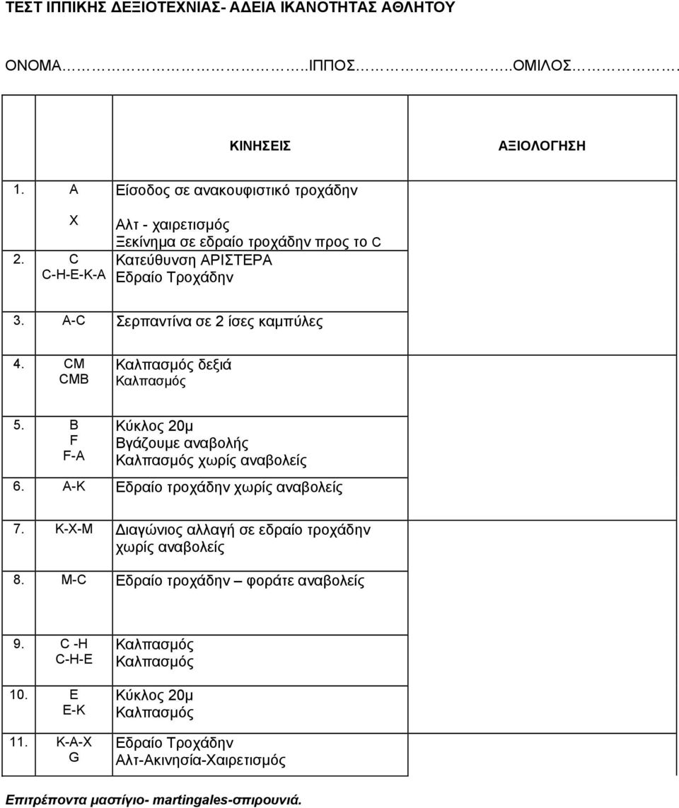 CM CMB Καλπασµός δεξιά Καλπασµός 5. B F F-A Κύκλος 20µ Βγάζουµε αναβολής Καλπασµός χωρίς αναβολείς 6. A-K Εδραίο τροχάδην χωρίς αναβολείς 7.