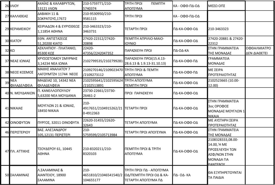 ΑΝΤΙΣΤΑΣΕΩΣ 51,20200 ΚΙΑΤΟ 32 ΚΩ ΑΣΚΛΗΠΙΟΥ - ΠΛΑΤΑΝΙΟ, 85300 ΚΩΣ 37 ΝΕΑΣ ΙΩΝΙΑΣ ΧΡΥΣΟΣΤΟΜΟΥ ΣΜΥΡΝΗΣ 3,14234 ΝΕΑ ΙΩΝΙΑ 38 ΝΕΟΣ ΚΟΣΜΟΣ ΜΑΧΗΣ ΑΝΑΛΑΤΟΥ 7 ΛΑΓΟΥΜΤΖΗ 11744 ΝΕΟΣ 39 ΝΕΑ ΜΗΔΕΙΑΣ 10, 14342 ΝΕΑ