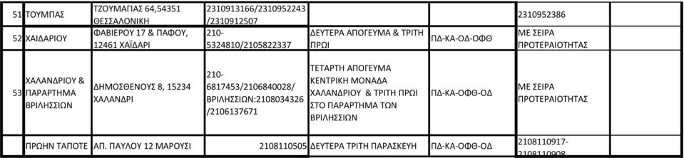 ΔΗΜΟΣΘΕΝΟΥΣ 8, 15234 ΧΑΛΑΝΔΡΙ 210-6817453/2106840028/ ΒΡΙΛΗΣΣΙΩΝ:2108034326 /2106137671 ΤΕΤΑΡΤΗ ΚΕΝΤΡΙΚΗ ΜΟΝΑΔΑ