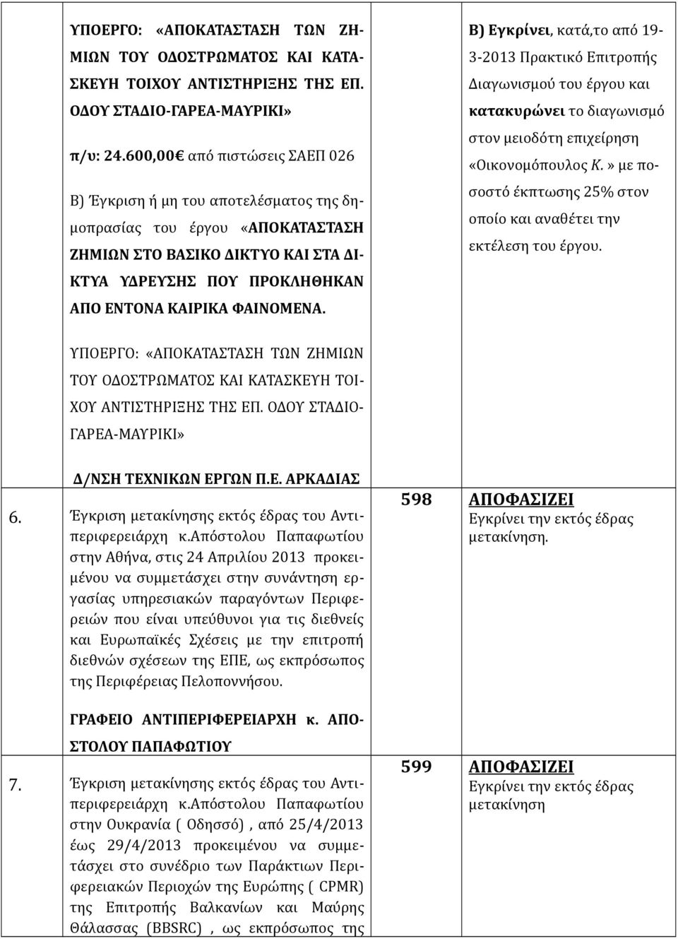 Β) Εγκρίνει, κατά,το από 19-3-2013 Πρακτικό Επιτροπής Διαγωνισμού του έργου και κατακυρώνει το διαγωνισμό στον μειοδότη επιχείρηση «Οικονομόπουλος Κ.