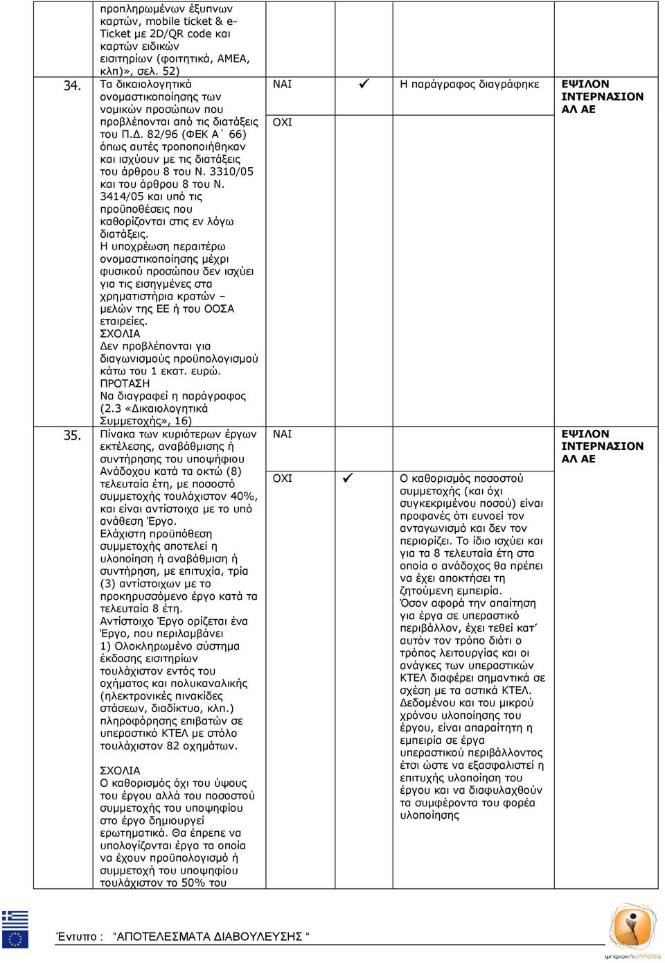 3310/05 και του άρθρου 8 του Ν. 3414/05 και υπό τις προϋποθέσεις που καθορίζονται στις εν λόγω διατάξεις.