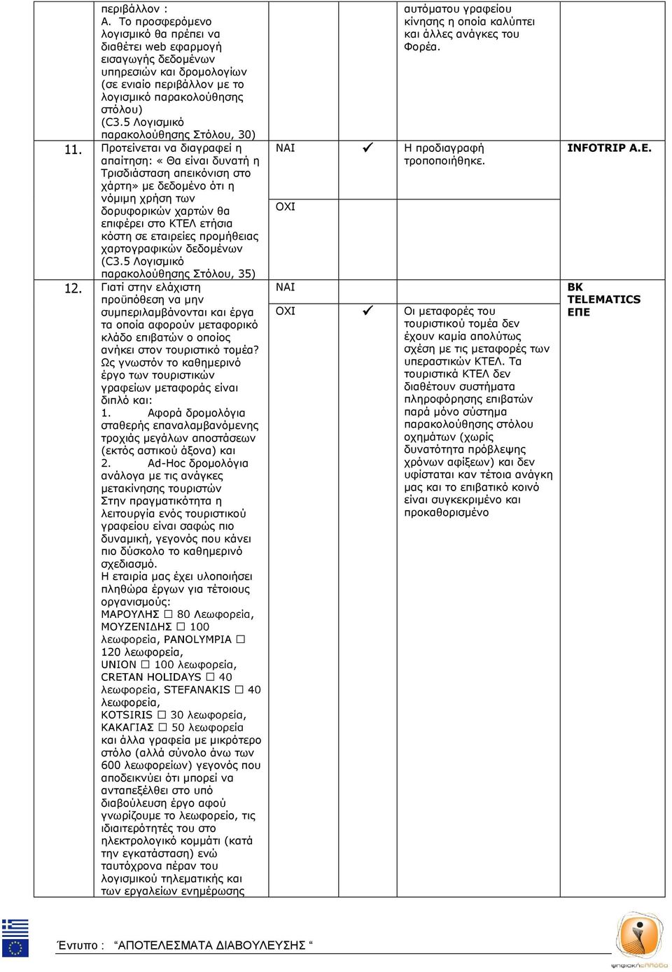 Προτείνεται να διαγραφεί η απαίτηση: «Θα είναι δυνατή η Τρισδιάσταση απεικόνιση στο χάρτη» με δεδομένο ότι η νόμιμη χρήση των δορυφορικών χαρτών θα επιφέρει στο ΚΤΕΛ ετήσια κόστη σε εταιρείες