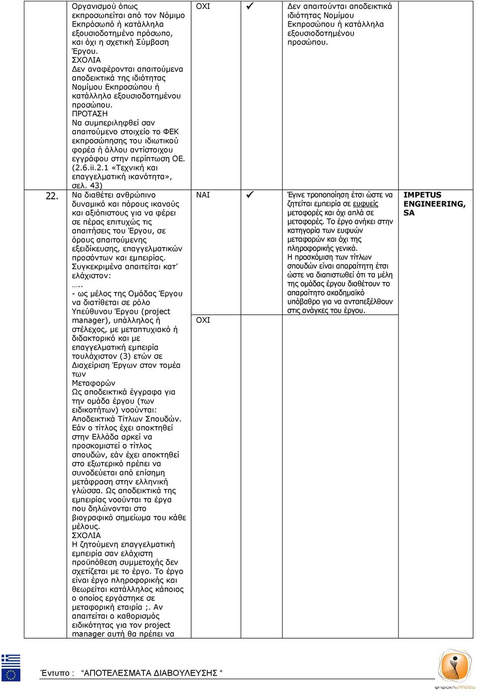 Να συμπεριληφθεί σαν απαιτούμενο στοιχείο το ΦΕΚ εκπροσώπησης του ιδιωτικού φορέα ή άλλου αντίστοιχου εγγράφου στην περίπτωση ΟΕ. (2.6.ii.2.1 «Τεχνική και επαγγελματική ικανότητα», σελ. 43) 22.