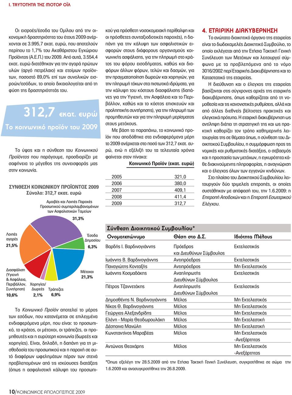 ευρώ διατέθηκαν για την αγορά πρώτων υλών (αργό πετρέλαιο) και ετοίμων προϊόντων, ποσοστό 89,0% επί των συνολικών εισροών/εσόδων, το οποίο δικαιολογείται από τη φύση της δραστηριότητάς του.