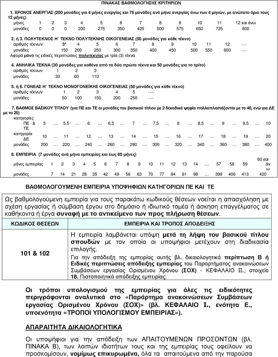 ΚΩ ΙΚΟΣ ΘΕΣΕΩΝ 101 & 102 ΕΜΠΕΙΡΙΑ ΚΑΙ ΤΡΟΠΟΣ ΑΠΟ ΕΙΞΗΣ Η εµπειρία λαµβάνεται υπόψη µετά τη λήψη του βασικού τίτλου σπουδών µε τον οποίο οι υποψήφιοι µετέχουν στη διαδικασία επιλογής.