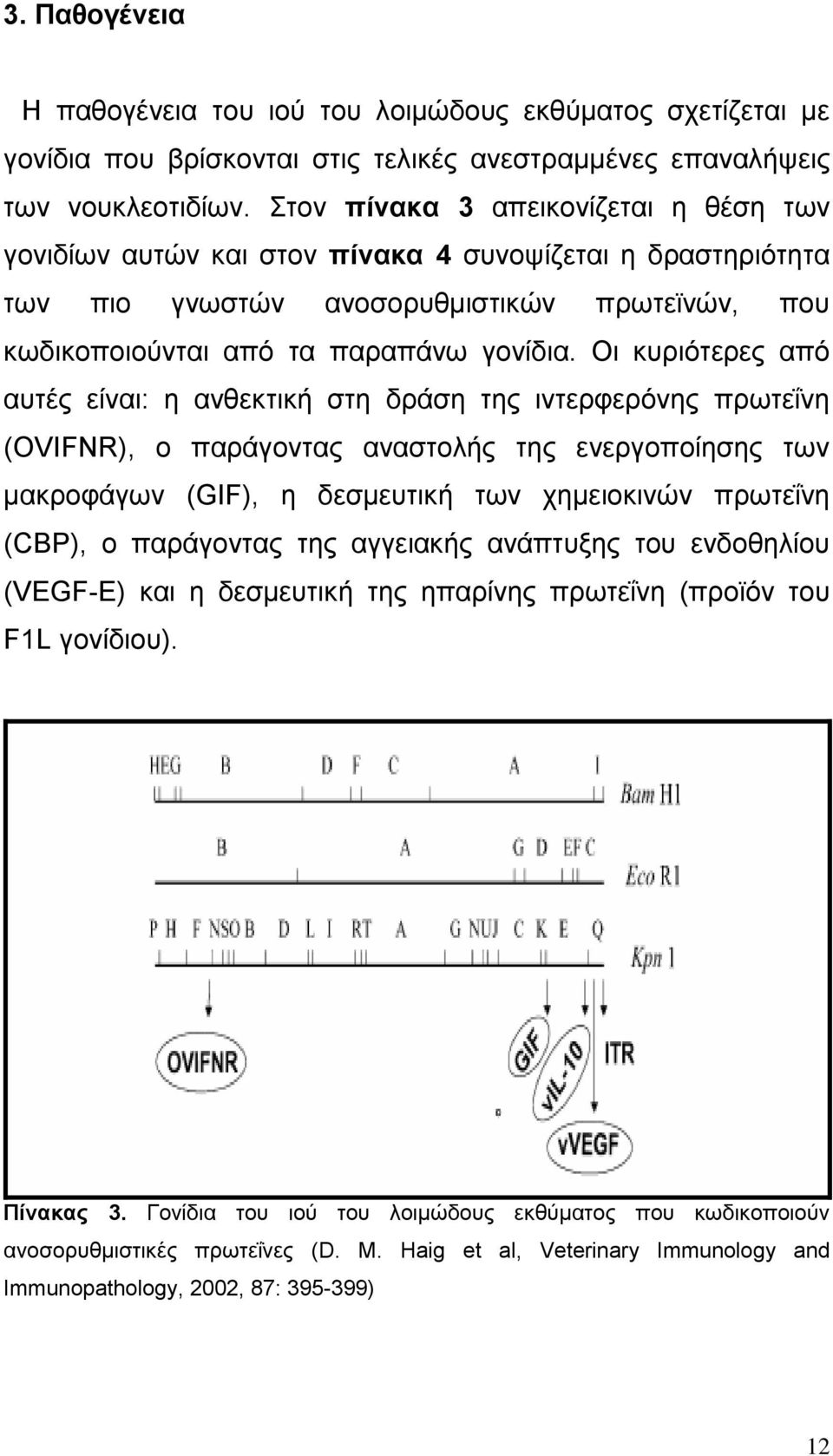 Οη θπξηφηεξεο απφ απηέο είλαη: ε αλζεθηηθή ζηε δξάζε ηεο ηληεξθεξφλεο πξσηεΐλε (OVIFNR), ν παξάγνληαο αλαζηνιήο ηεο ελεξγνπνίεζεο ησλ καθξνθάγσλ (GIF), ε δεζκεπηηθή ησλ ρεκεηνθηλψλ πξσηεΐλε (CBP), ν