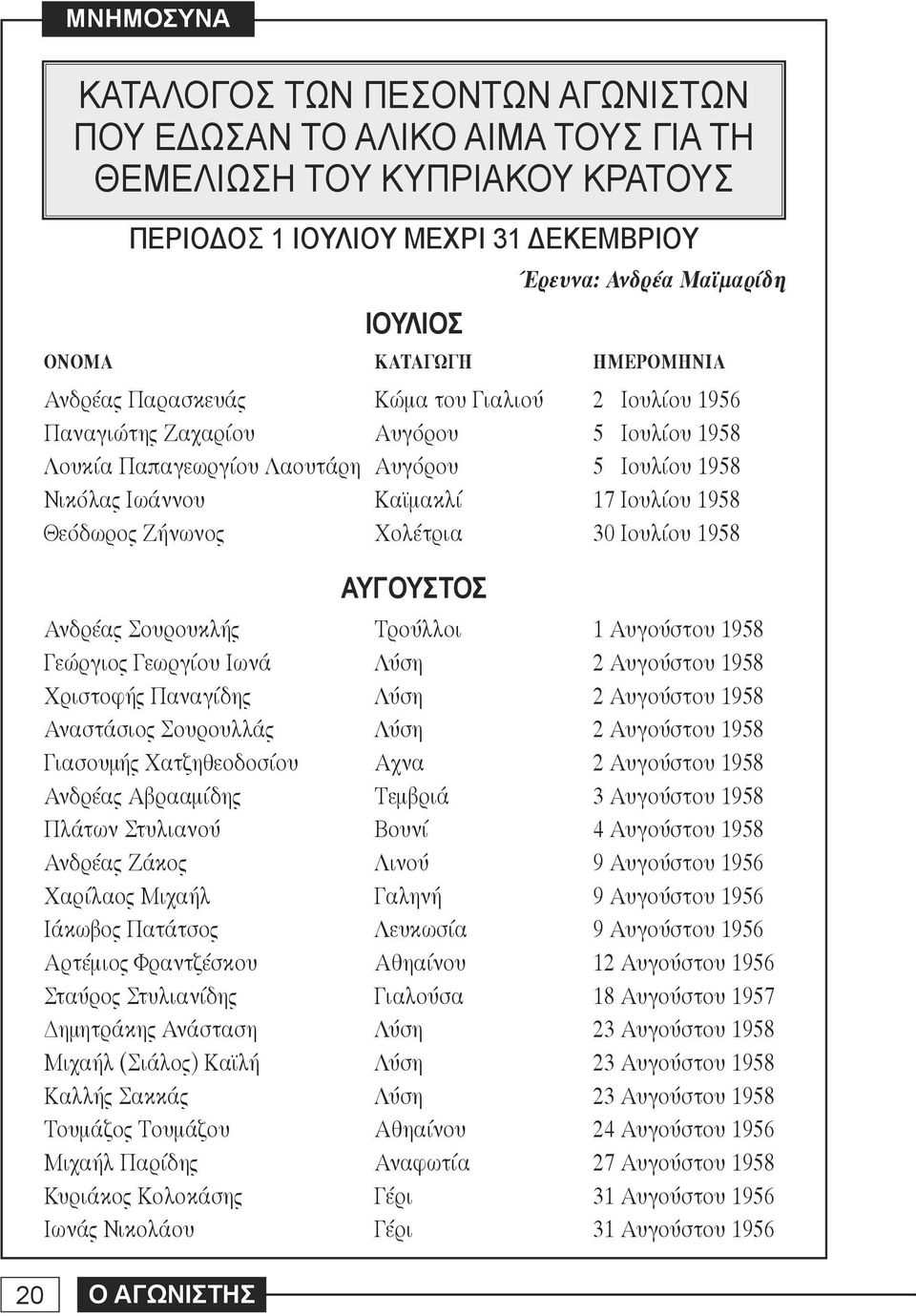 Θεόδωρος Ζήνωνος Χολέτρια 30 Ιουλίου 1958 ΑΥΓΟΥΣΤΟΣ Ανδρέας Σουρουκλής Τρούλλοι 1 Αυγούστου 1958 Γεώργιος Γεωργίου Ιωνά Λύση 2 Αυγούστου 1958 Χριστοφής Παναγίδης Λύση 2 Αυγούστου 1958 Αναστάσιος