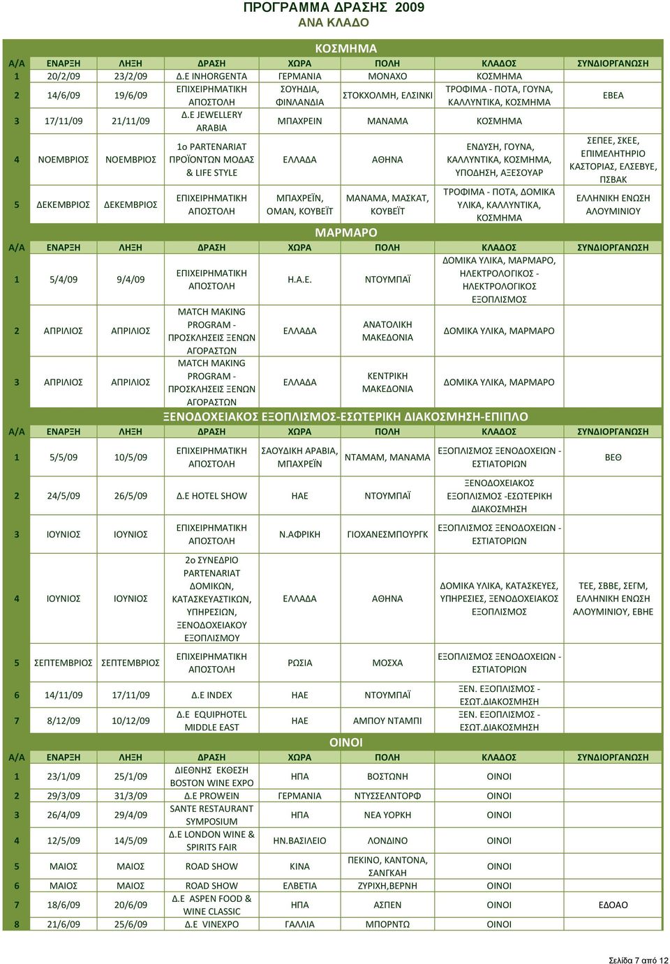 ΔΕΚΕΜΒΡΙΟΣ ΜΠΑΧΡΕΪΝ, ΟΜΑΝ, ΚΟΥΒΕΪΤ ΜΑΝΑΜΑ, ΜΑΣΚΑΤ, ΚΟΥΒΕΪΤ ΥΛΙΚΑ,, ΚΟΣΜΗΜΑ ΜΑΡΜΑΡΟ, 1 5/4/09 9/4/09 ΗΛΕΚΤΡΟΛΟΓΙΚΟΣ Η.Α.Ε. ΝΤΟΥΜΠΑΪ ΗΛΕΚΤΡΟΛΟΓΙΚΟΣ 2 ΑΠΡΙΛΙΟΣ ΑΠΡΙΛΙΟΣ 3 ΑΠΡΙΛΙΟΣ ΑΠΡΙΛΙΟΣ ΑΝΑΤΟΛΙΚΗ ΚΕΝΤΡΙΚΗ ΜΑΡΜΑΡΟ ΜΑΡΜΑΡΟ 1 5/5/09 10/5/09 ΣΑΟΥΔΙΚΗ ΑΡΑΒΙΑ, ΜΠΑΧΡΕΪΝ ΝΤΑΜΑΜ, ΜΑΝΑΜΑ 2 24/5/09 26/5/09 Δ.