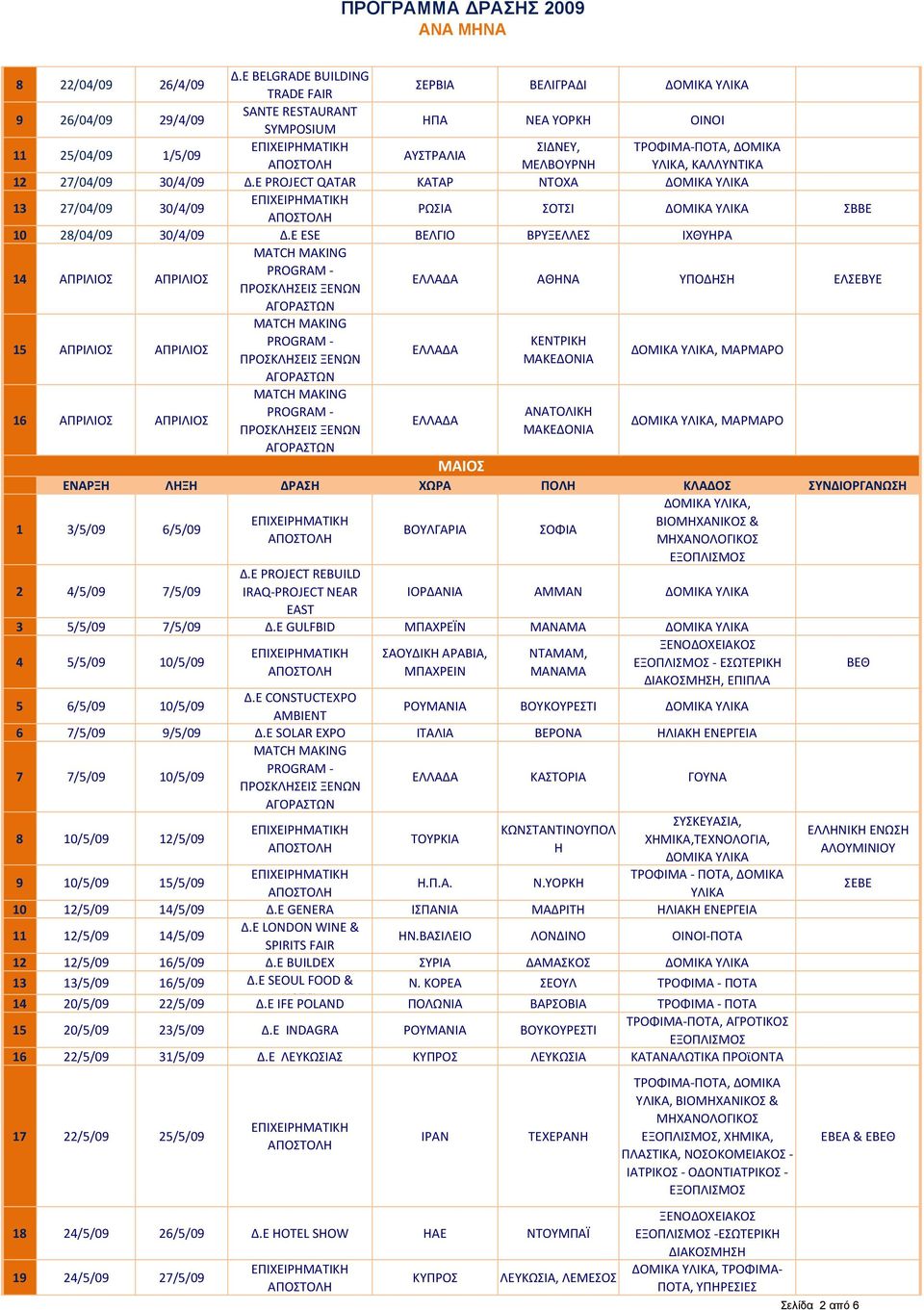 27/04/09 30/4/09 Δ.Ε PROJECT QATAR ΚΑΤΑΡ ΝΤΟΧΑ 13 27/04/09 30/4/09 ΣΟΤΣΙ ΣΒΒΕ 10 28/04/09 30/4/09 Δ.