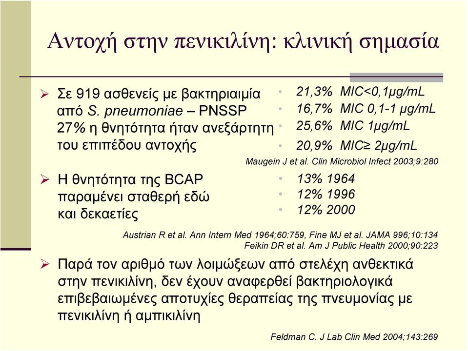 MIC 1μg/mL 20,9% MIC 2μg/mL Maugein J et al. Clin Microbiol Infect 2003;9:280 13% 1964 12% 1996 12% 2000 Austrian R et al. Ann Intern Med 1964;60:759, Fine MJ et al.