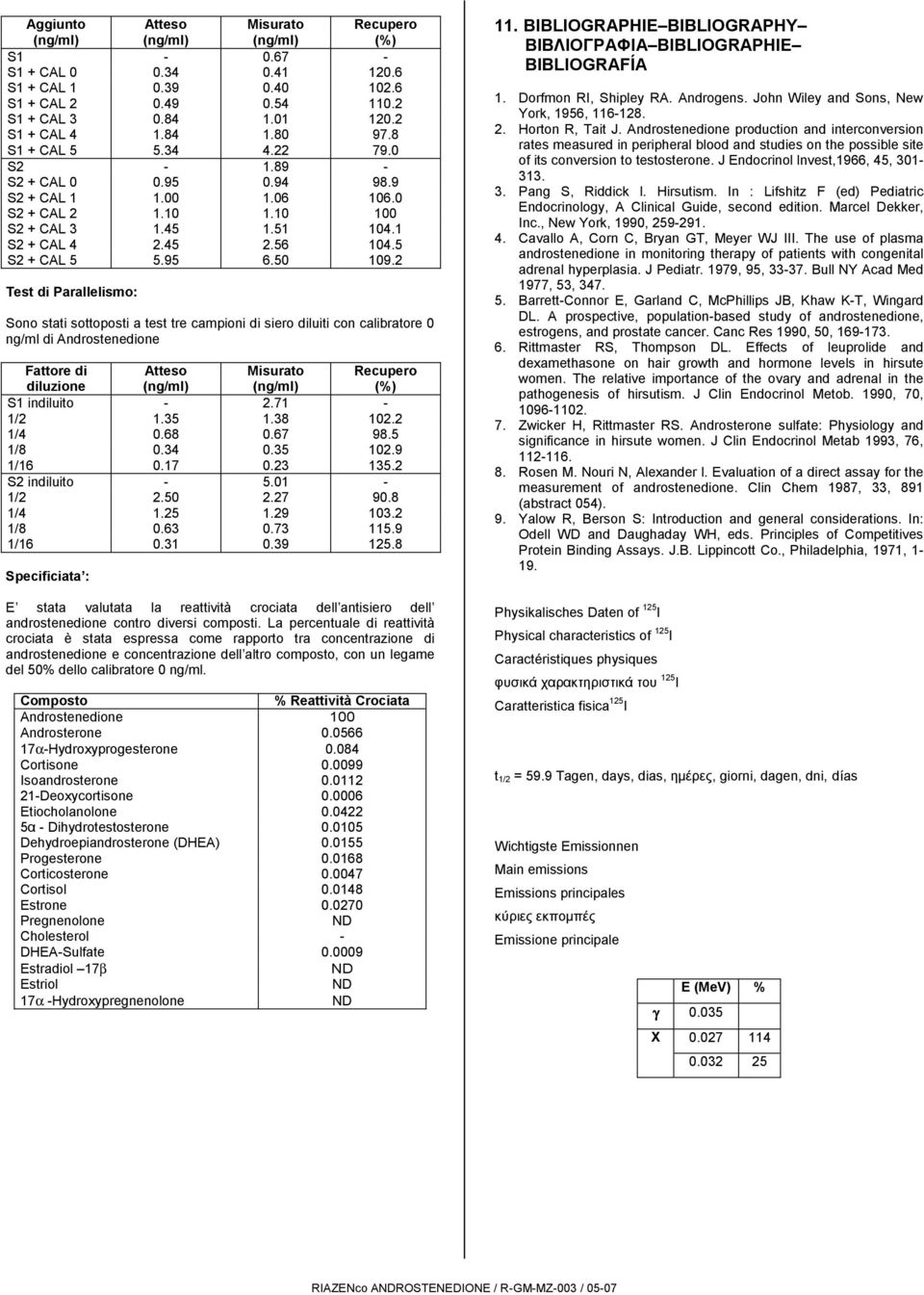 2 Test di Parallelismo: Sono stati sottoposti a test tre campioni di siero diluiti con calibratore 0 ng/ml di Androstenedione Fattore di Atteso Misurato Recupero diluzione (%) S1 indiluito - 2.