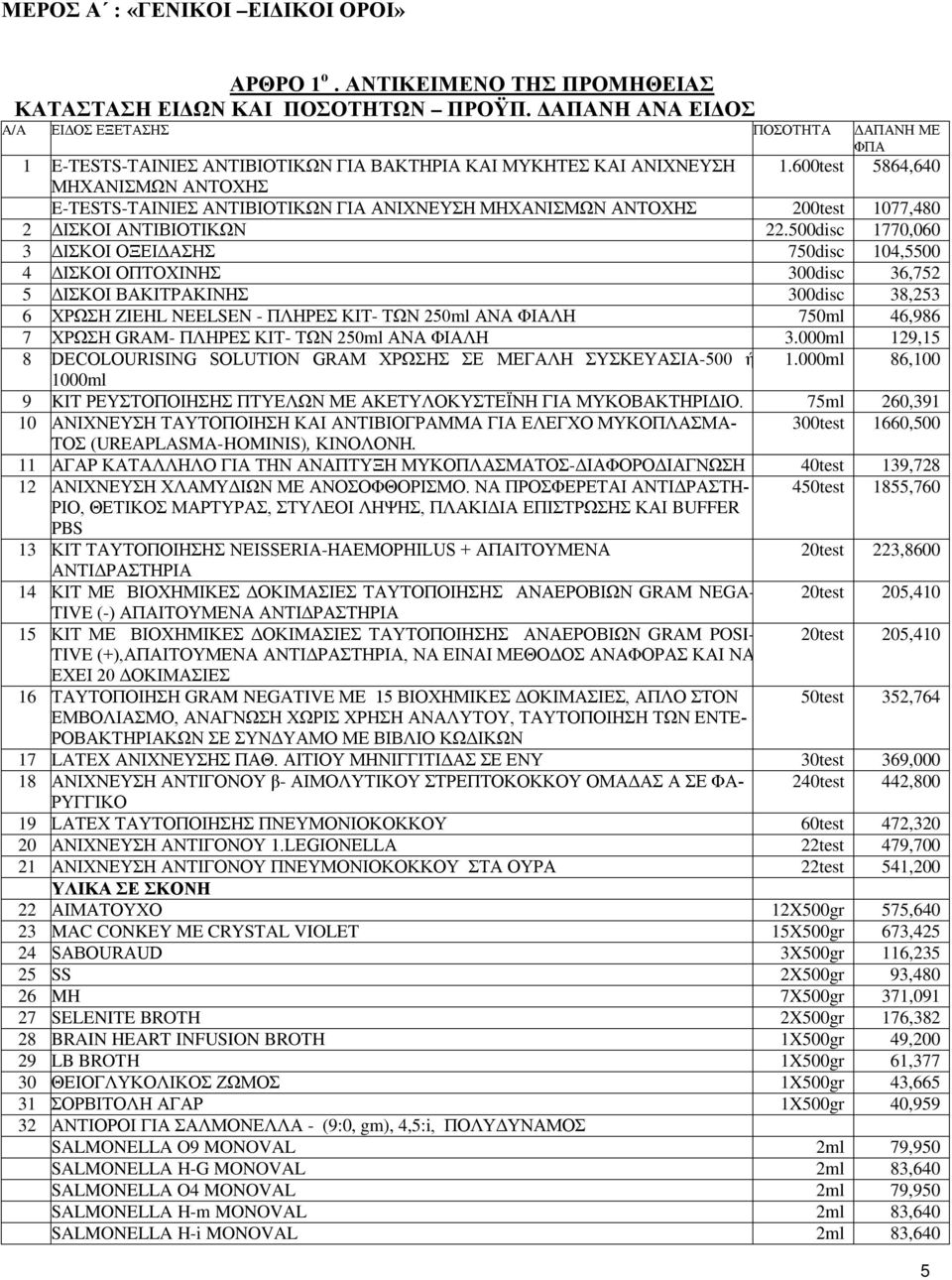 600test 5864,640 ΜΗΧΑΝΙΣΜΩΝ ΑΝΤΟΧΗΣ E-TESTS-ΤΑΙΝΙΕΣ ΑΝΤΙΒΙΟΤΙΚΩΝ ΓΙΑ ΑΝΙΧΝΕΥΣΗ ΜΗΧΑΝΙΣΜΩΝ ΑΝΤΟΧΗΣ 200test 1077,480 2 ΔΙΣΚΟΙ ΑΝΤΙΒΙΟΤΙΚΩΝ 22.