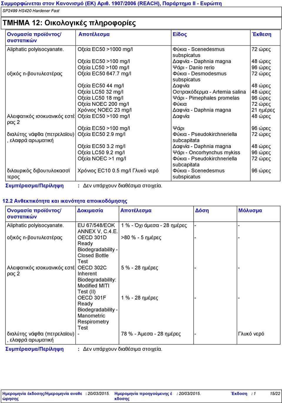 7 mg/l Φύκια - Desmodesmus 72 ώρες subspicatus Οξεία EC50 44 mg/l Δαφνία 48 ώρες Οξεία LC50 32 mg/l Οστρακόδερμα - Artemia salina 48 ώρες Οξεία LC50 18 mg/l Ψάρι - Pimephales promelas 96 ώρες Οξεία