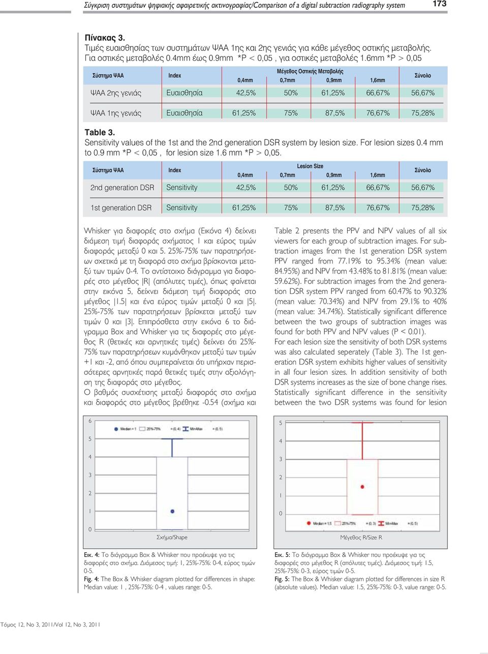 6mm *P > 0,05 Σύστημα ΨΑΑ Index Μέγεθος Οστικής Μεταβολής 0,4mm 0,7mm 0,9mm 1,6mm Σύνολο ΨΑΑ 2ης γενιάς Ευαισθησία 42,5% 61,25% 66,67% 56,67% ΨΑΑ 1ης γενιάς Ευαισθησία 61,25% 75% 87,5% 76,67% 75,28%