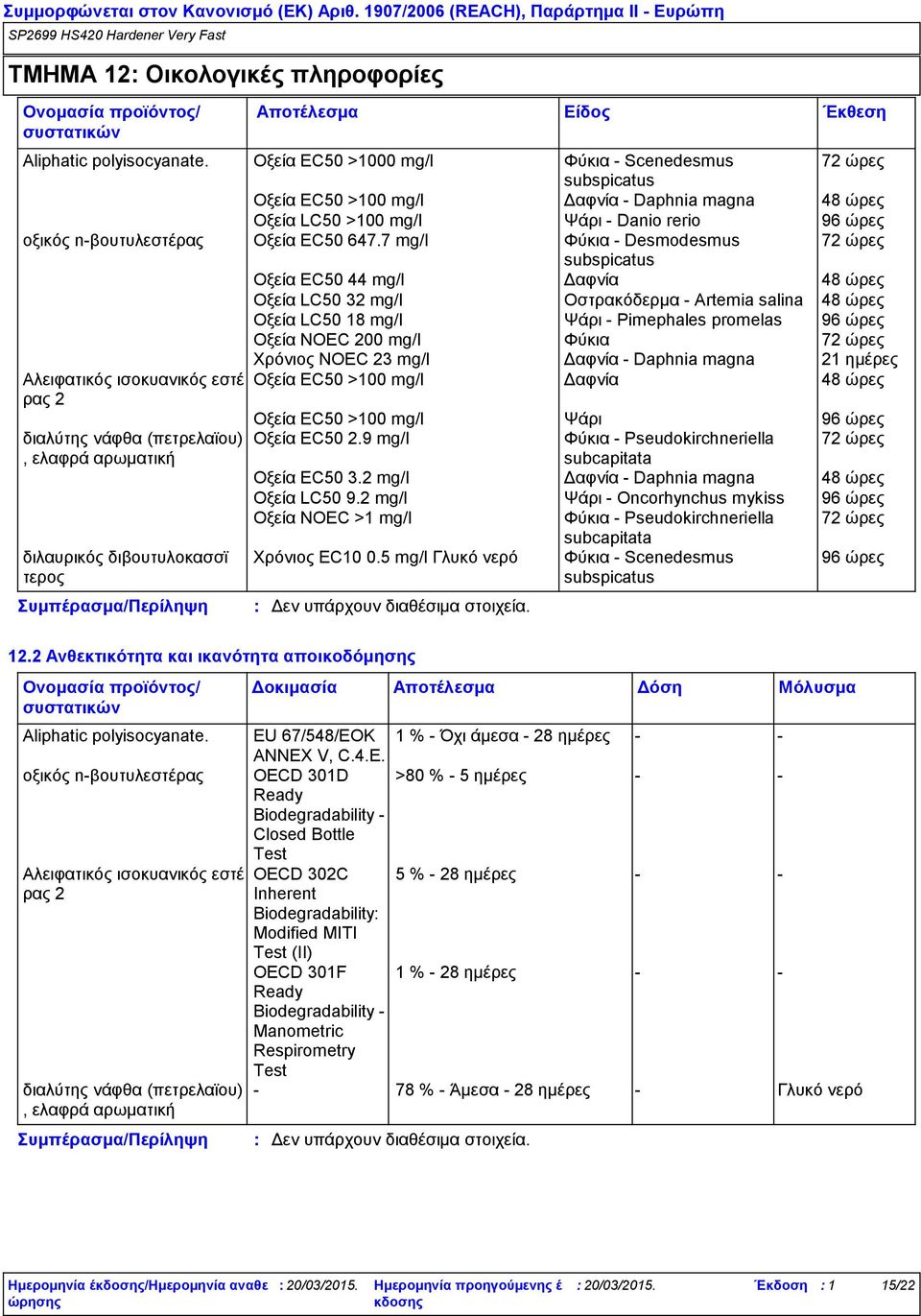 7 mg/l Φύκια - Desmodesmus 72 ώρες subspicatus Οξεία EC50 44 mg/l Δαφνία 48 ώρες Οξεία LC50 32 mg/l Οστρακόδερμα - Artemia salina 48 ώρες Οξεία LC50 18 mg/l Ψάρι - Pimephales promelas 96 ώρες Οξεία