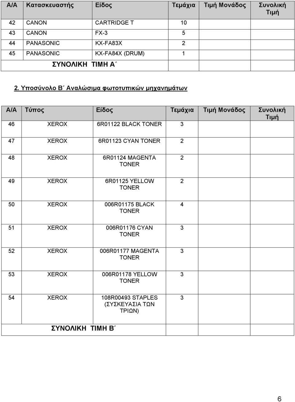 Υποσύνολο Β Αναλώσιμα φωτοτυπικών μηχανημάτων A/A Τύπος Είδος Τεμάχια Τιμή Μονάδος Συνολική Τιμή 46 XEROX 6R011 BLACK TONER 3 47 XEROX 6R0113