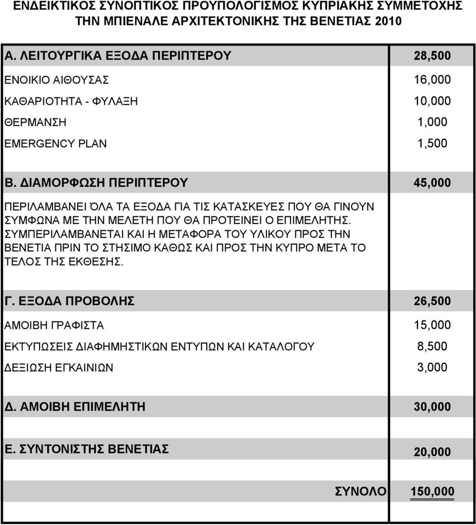 ΙΑΜΟΡΦΩΣΗ ΠΕΡΙΠΤΕΡΟΥ 45,000 ΠΕΡΙΛΑΜΒΑΝΕΙ ΌΛΑ ΤΑ ΕΞΟ Α ΓΙΑ ΤΙΣ ΚΑΤΑΣΚΕΥΕΣ ΠΟΥ ΘΑ ΓΙΝΟΥΝ ΣΥΜΦΩΝΑ ΜΕ ΤΗΝ ΜΕΛΕΤΗ ΠΟΥ ΘΑ ΠΡΟΤΕΙΝΕΙ Ο ΕΠΙΜΕΛΗΤΗΣ.