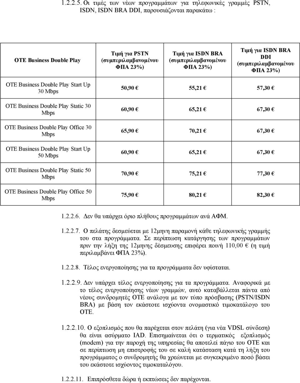 (συμπεριλαμβανομένου ΦΠΑ 23%) Τιμή για ISDN BRA DDI (συμπεριλαμβανομένου ΦΠΑ 23%) OTE Business Double Start Up 30 Mbps OTE Business Double Static 30 Mbps OTE Business Double Office 30 Mbps OTE