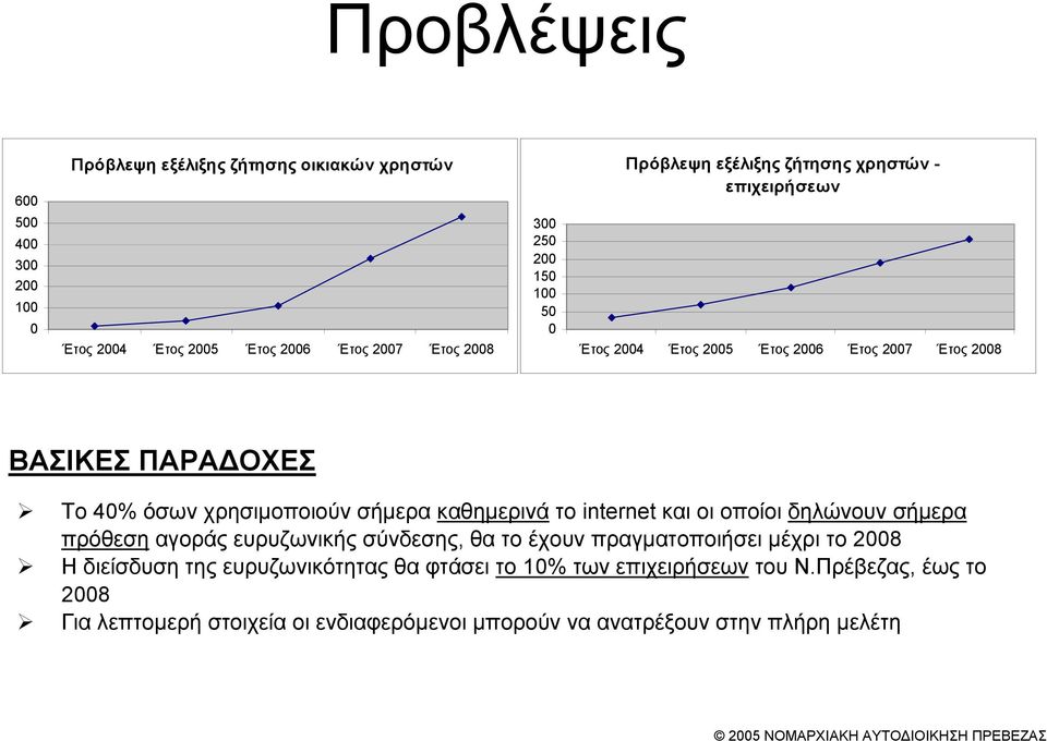 το internet και οι οποίοι δηλώνουν σήµερα πρόθεση αγοράς ευρυζωνικής σύνδεσης, θα το έχουν πραγµατοποιήσει µέχρι το 2008 Η διείσδυση της ευρυζωνικότητας θα φτάσει