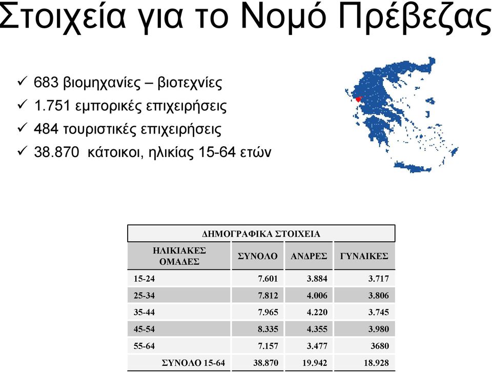 870 κάτοικοι, ηλικίας 15-64 ετών ΗΜΟΓΡΑΦΙΚΑ ΣΤΟΙΧΕΙΑ ΗΛΙΚΙΑΚΕΣ ΟΜΑ ΕΣ ΣΥΝΟΛΟ ΑΝ ΡΕΣ