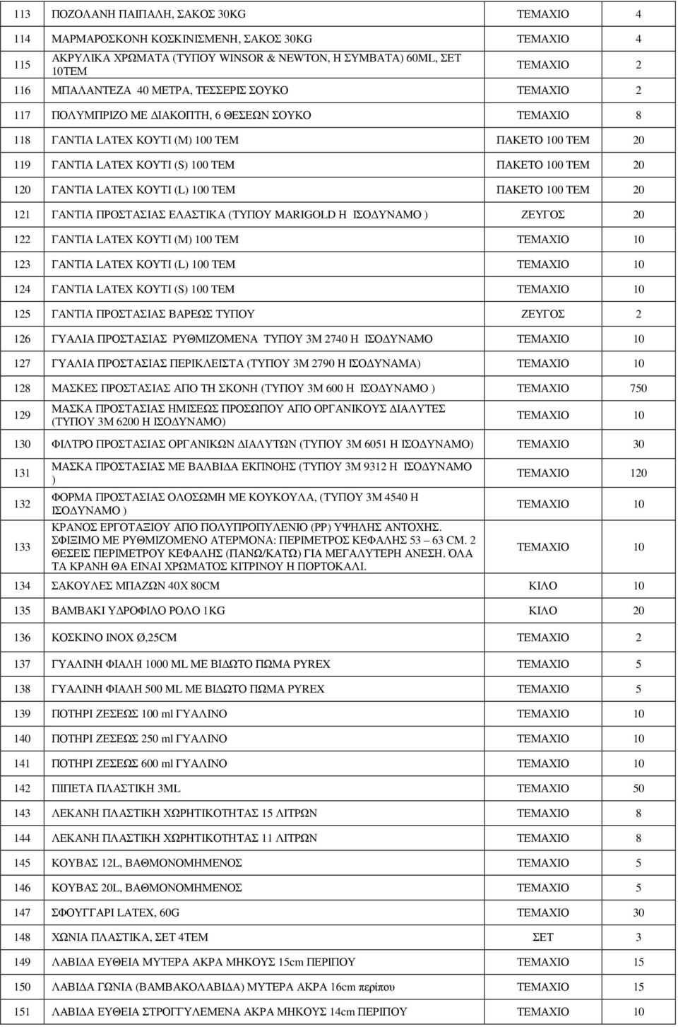 ΓΑΝΤΙΑ LATEX ΚΟΥΤΙ (L) 100 TEM ΠΑΚΕΤΟ 100 TEM 20 121 ΓΑΝΤΙΑ ΠΡΟΣΤΑΣΙΑΣ ΕΛΑΣΤΙΚΑ (ΤΥΠΟΥ MARIGOLD Η ΙΣΟ ΥΝΑΜΟ ) ΖΕΥΓΟΣ 20 122 ΓΑΝΤΙΑ LATEX ΚΟΥΤΙ (Μ) 100 TEM ΤΕΜΑΧΙΟ 10 123 ΓΑΝΤΙΑ LATEX ΚΟΥΤΙ (L) 100