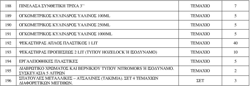 ΠΡΟΠΙΕΣΕΩΣ 2 LIT (ΤΥΠΟΥ HOZELOCK Ή ΙΣΟ ΥΝΑΜΟ) ΤΕΜΑΧΙΟ 10 194 ΕΡΓΑΛΕΙΟΘΗΚΕΣ ΠΛΑΣΤΙΚΕΣ ΤΕΜΑΧΙΟ 5 195 196 ΙΑΒΡΩΤΙΚΟ ΧΡΩΜΑΤΟΣ ΚΑΙ