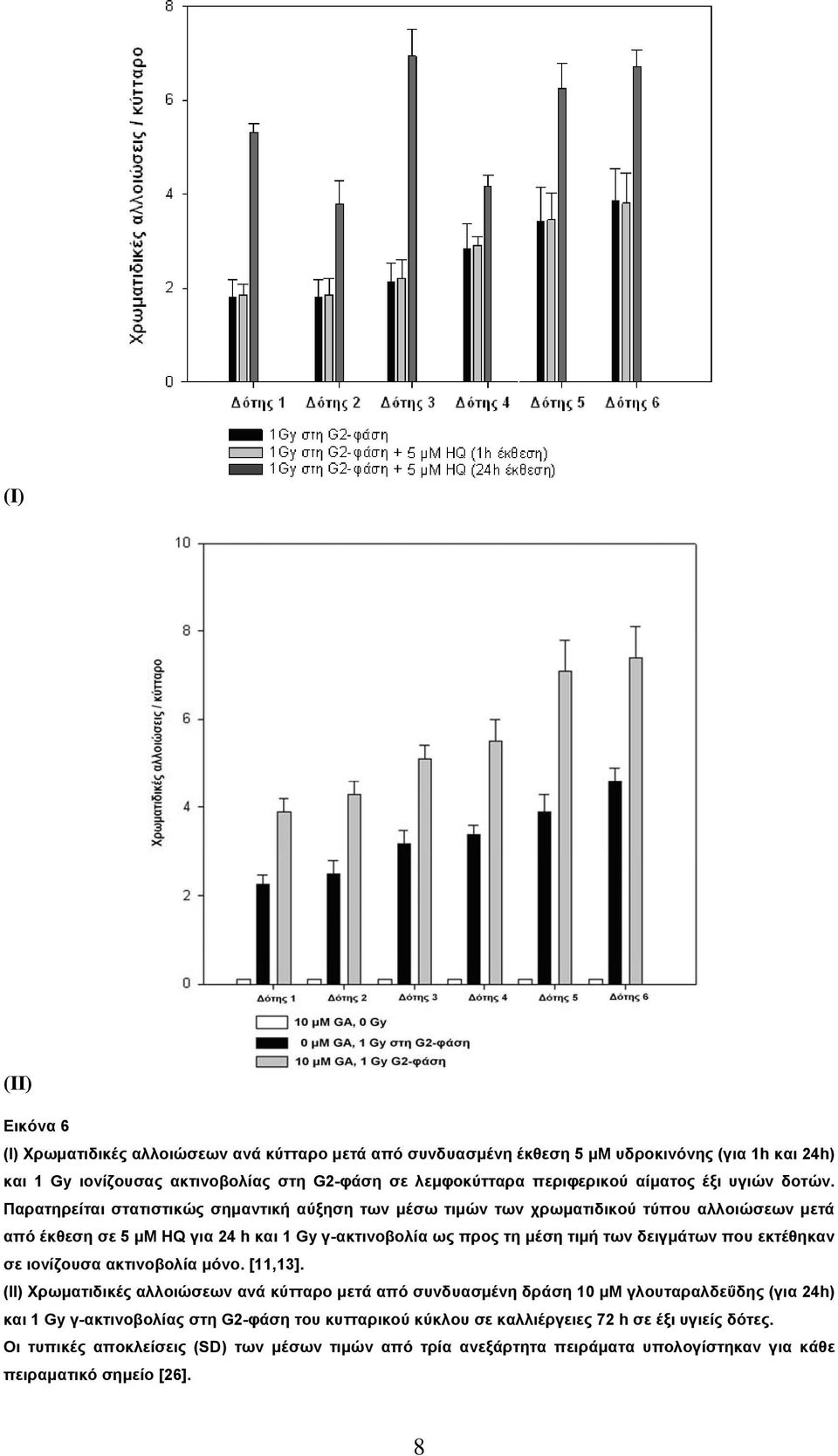Παρατηρείται στατιστικώς σημαντική αύξηση των μέσω τιμών των χρωματιδικού τύπου αλλοιώσεων μετά από έκθεση σε 5 μμ HQ για 24 h και 1 Gy γ-ακτινοβολία ως προς τη μέση τιμή των δειγμάτων που