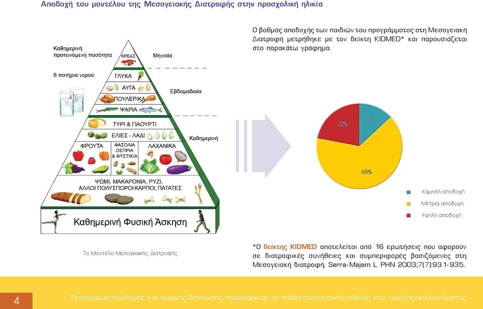 22% 13% 65% áìçëþ áðïäï Þ ÌÝôñéá áðïäï Þ ÕøçëÞ áðïäï Þ Ôï Mοντέλο Μεσογειακής Διατροφής *Ο δείκτης KIDMED αποτελείται